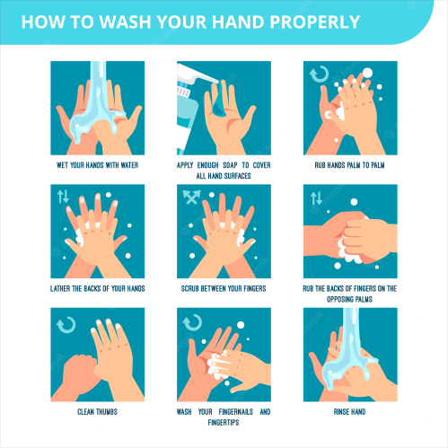 Handwashing with soap and clean water for 20 seconds.